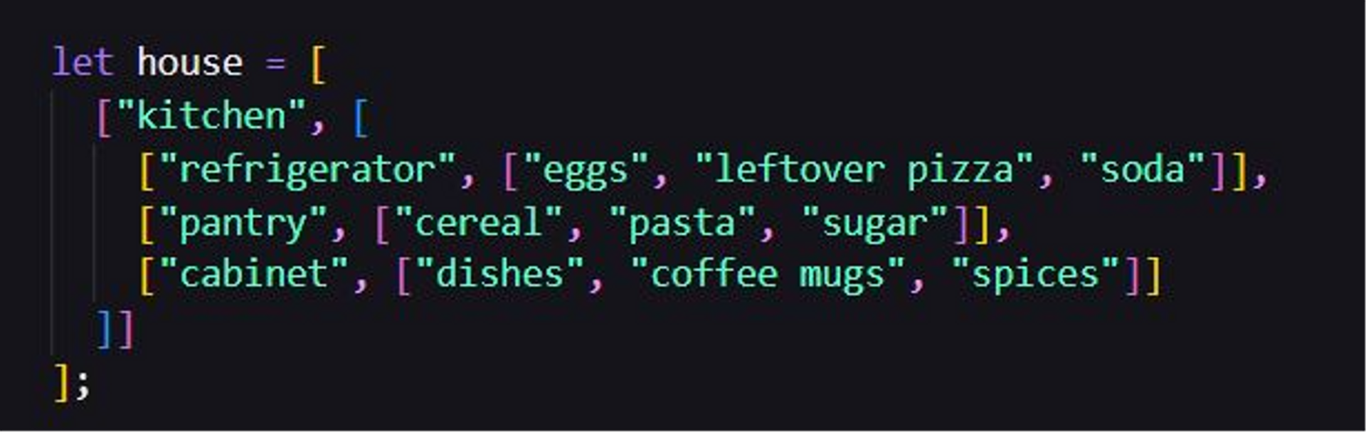 Arrays Explained with Your House 🏡